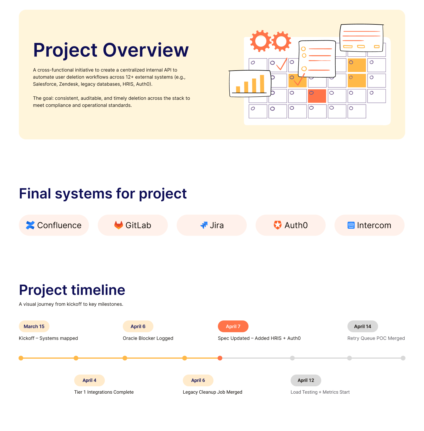 Voxera Operations Intranet